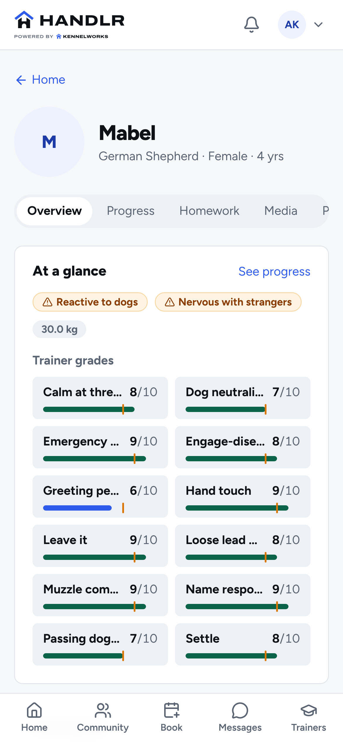 Mabel’s page in Handlr, with her behaviour warnings, weight and every trainer grade from Steady Paws Behaviour against its target